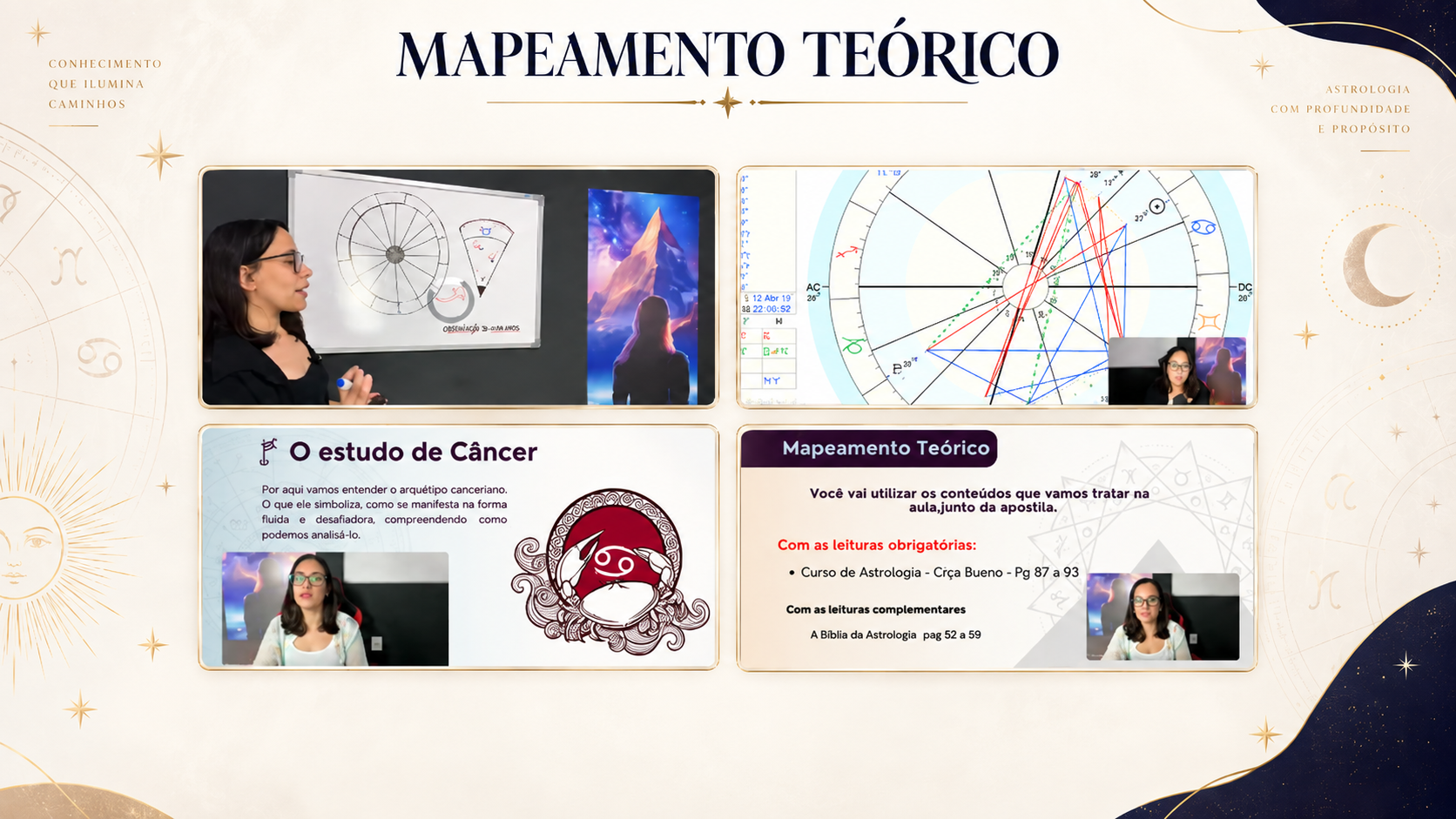 mapeamento teórico