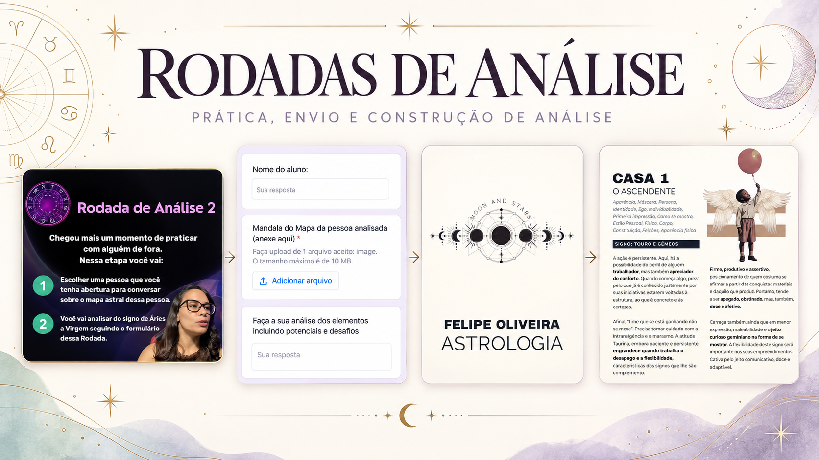rodada de análise